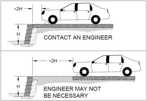 diagram of retaining wall height for driveyway