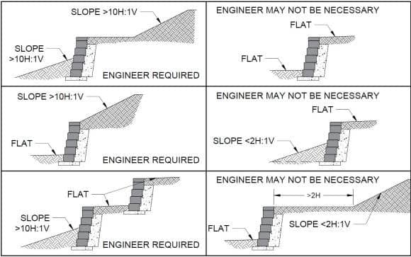 retaining wall inspections