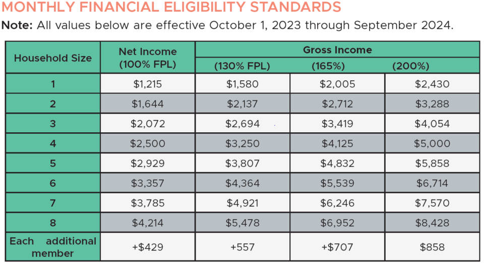Snap Income Limits 2024 Paypal Rea Leland