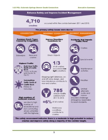 Page 3 of the I-25 PEL executive summary featuring research statistics.