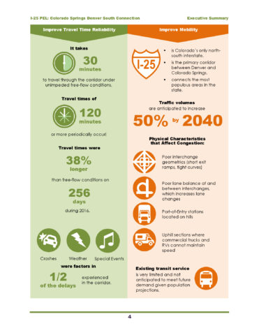Page 4 of the I-25 PEL executive summary featuring research statistics.